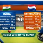 India National Cricket Team vs Netherlands National Cricket Team Match Scorecard